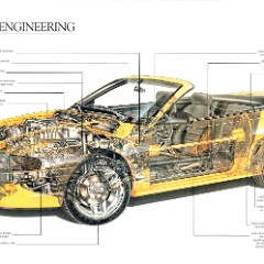 1995_Ford_Mustang_Cdn-12-13