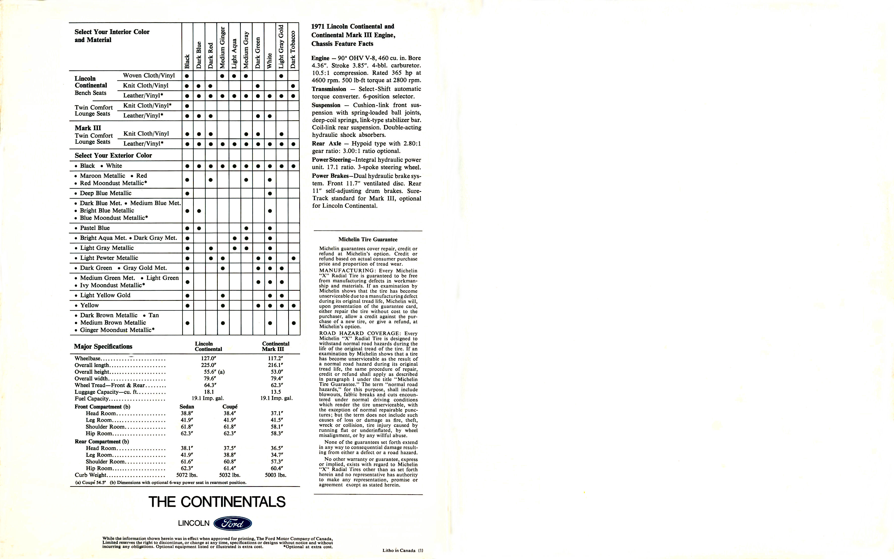 1971_Continental__Mark_III_Cdn-18-19