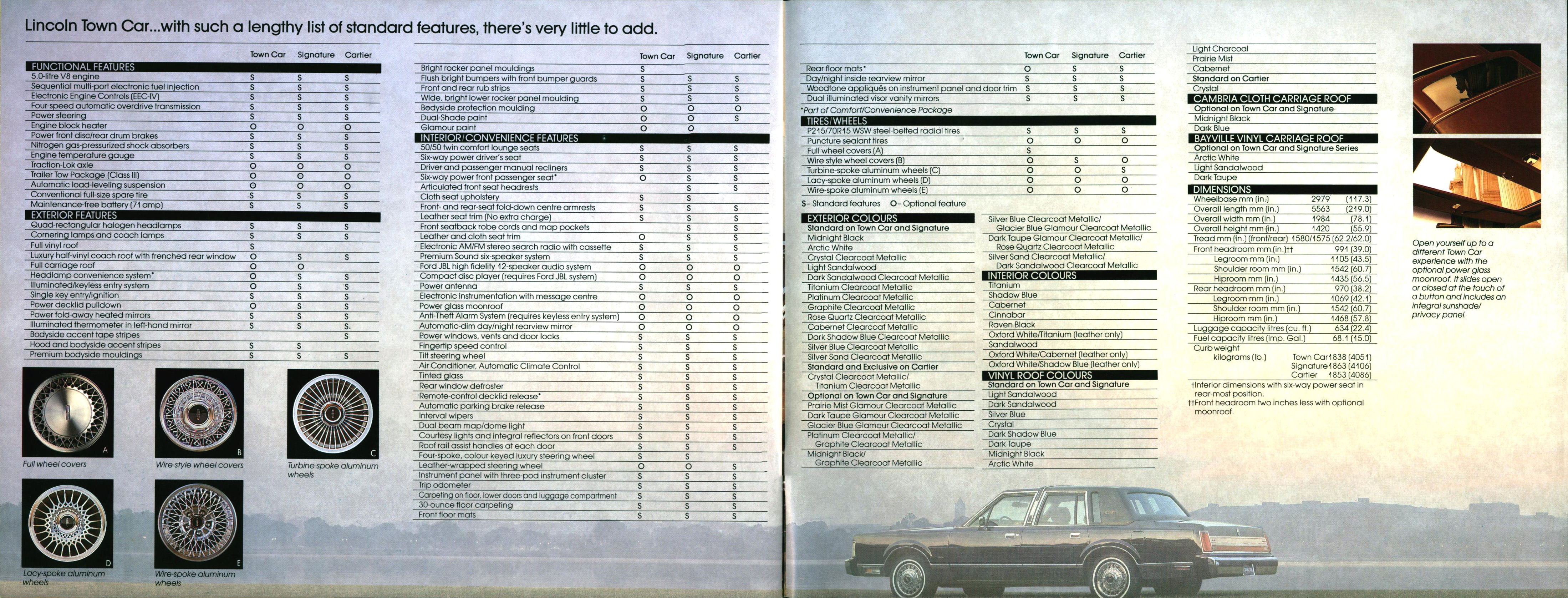 1988_Lincoln_Town_Car_Cdn-14-15