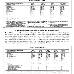 1966 Mercury-Mercury Comet_Page_5