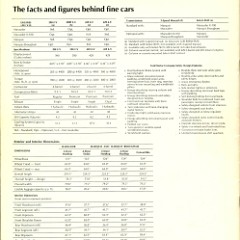 1969 Mercury Marquis & Marauder Brochure (Cdn) 20