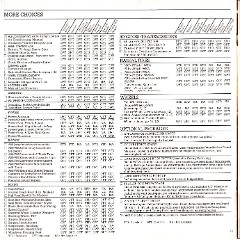 1981 Mercury Marquis Brochure Canada 13-14-15