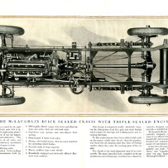 1925 McLaughlin Buick Booklet-24-25