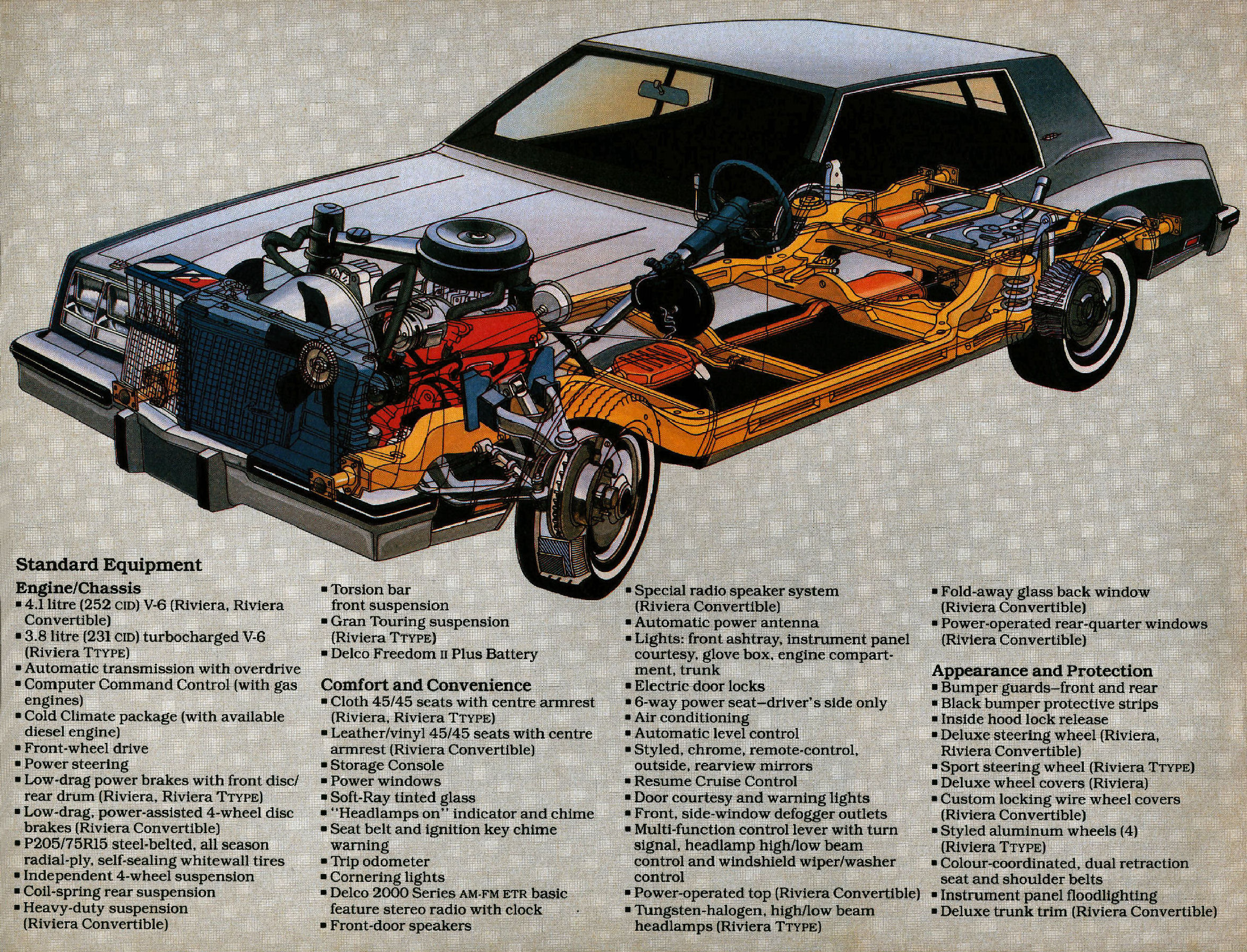 1983_Buick_Riviera_Cdn-06