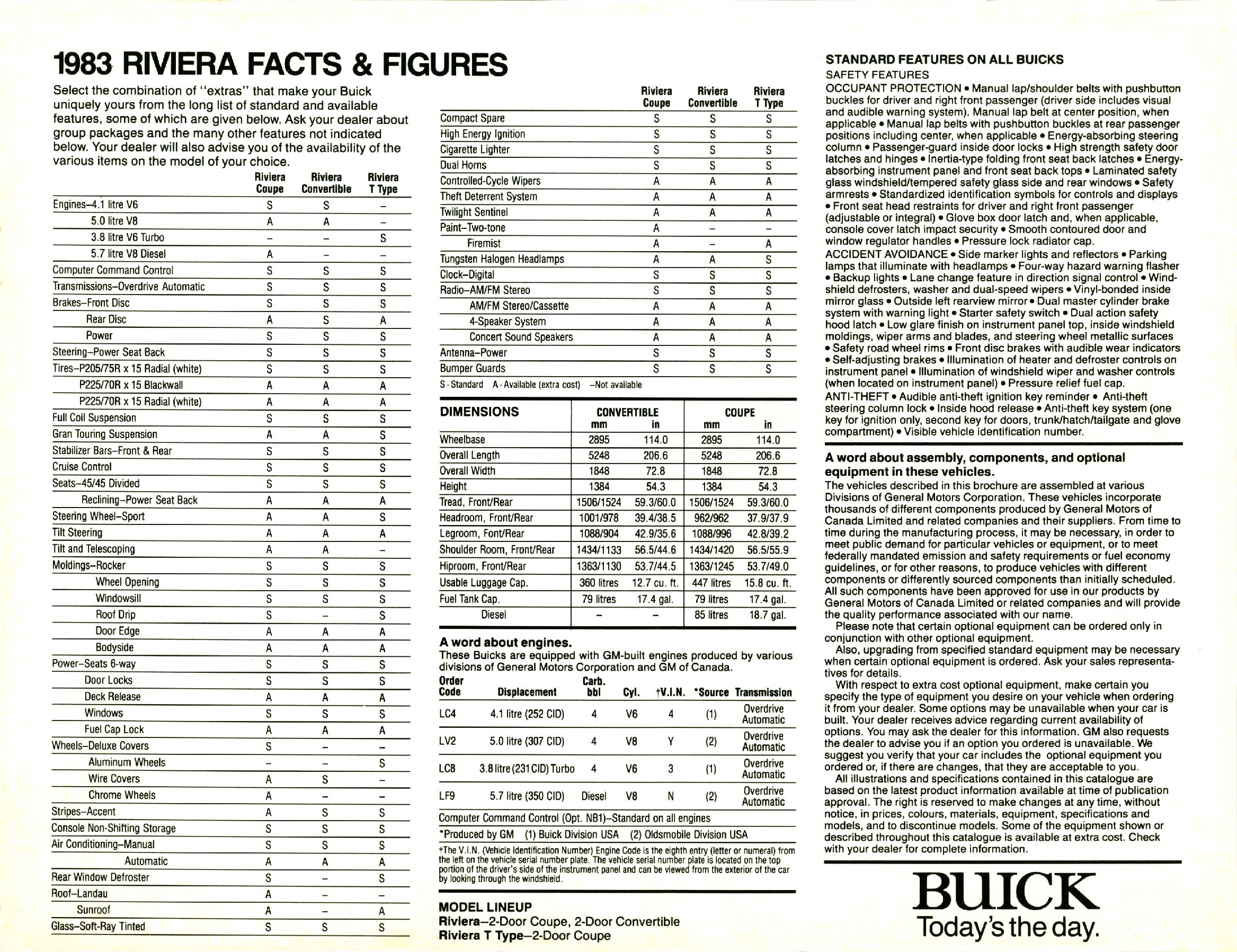 1983_Buick_Riviera_Cdn-07