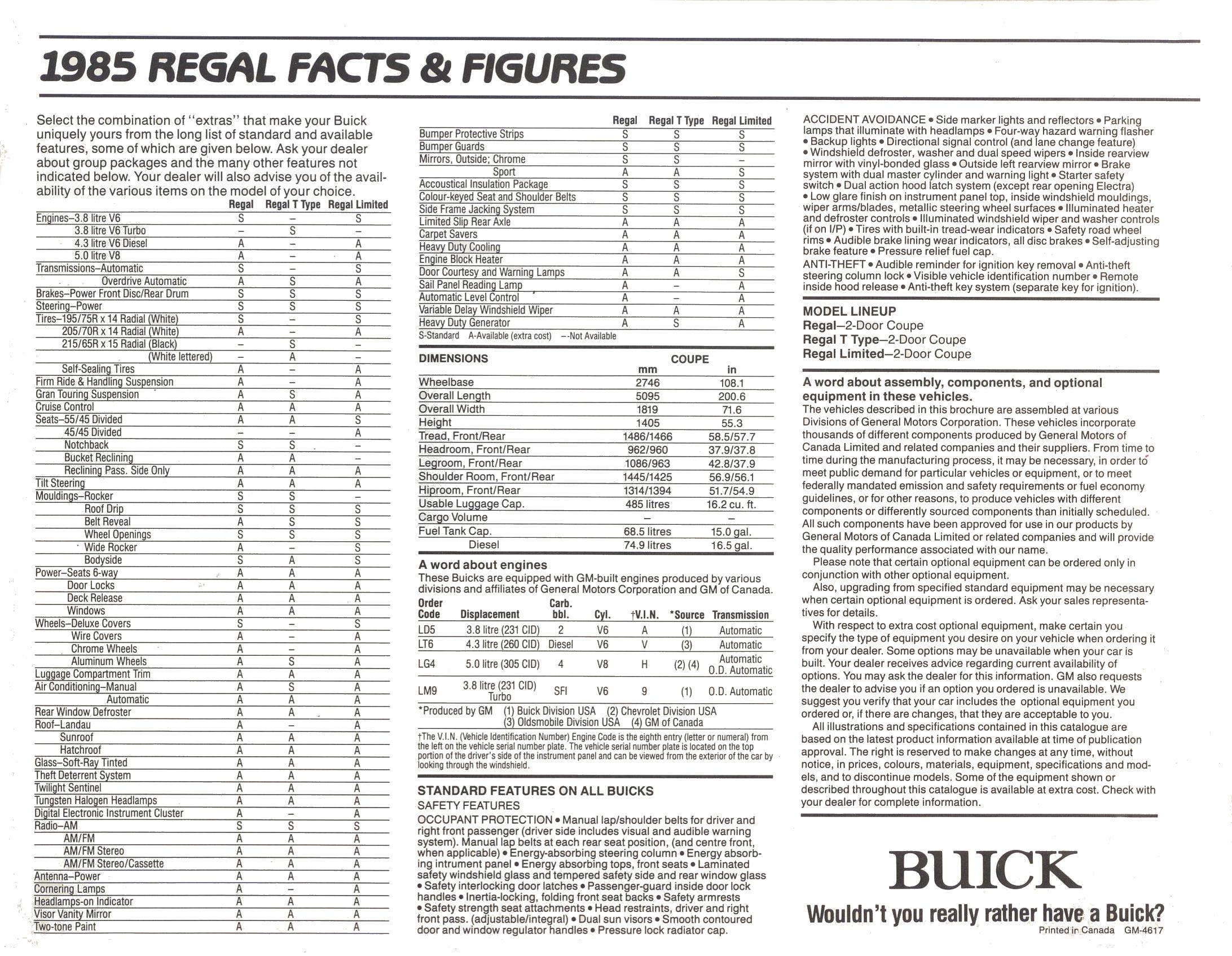 1985_Buick_Regal__Cdn_-07