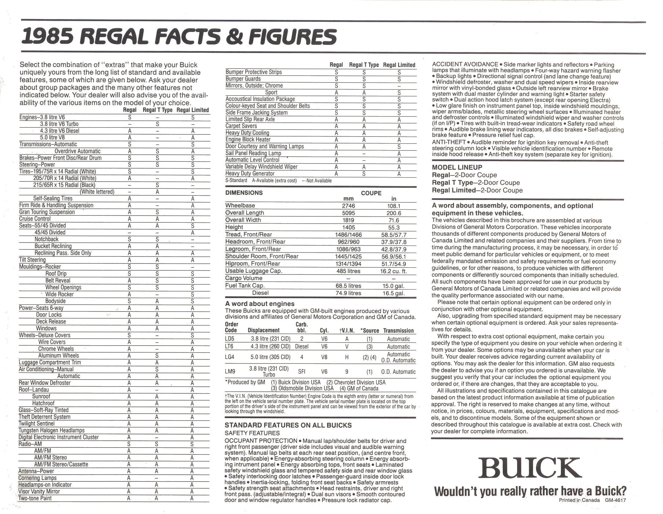 1985_Buick_Regal__Cdn_-07