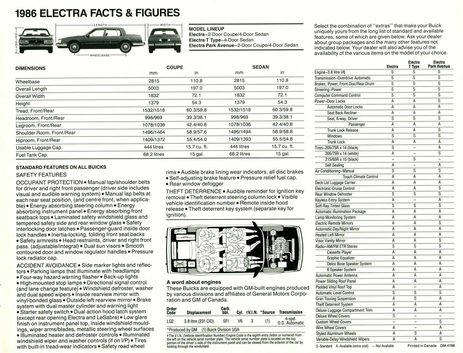 1986_Buick_Electra_Cdn-07
