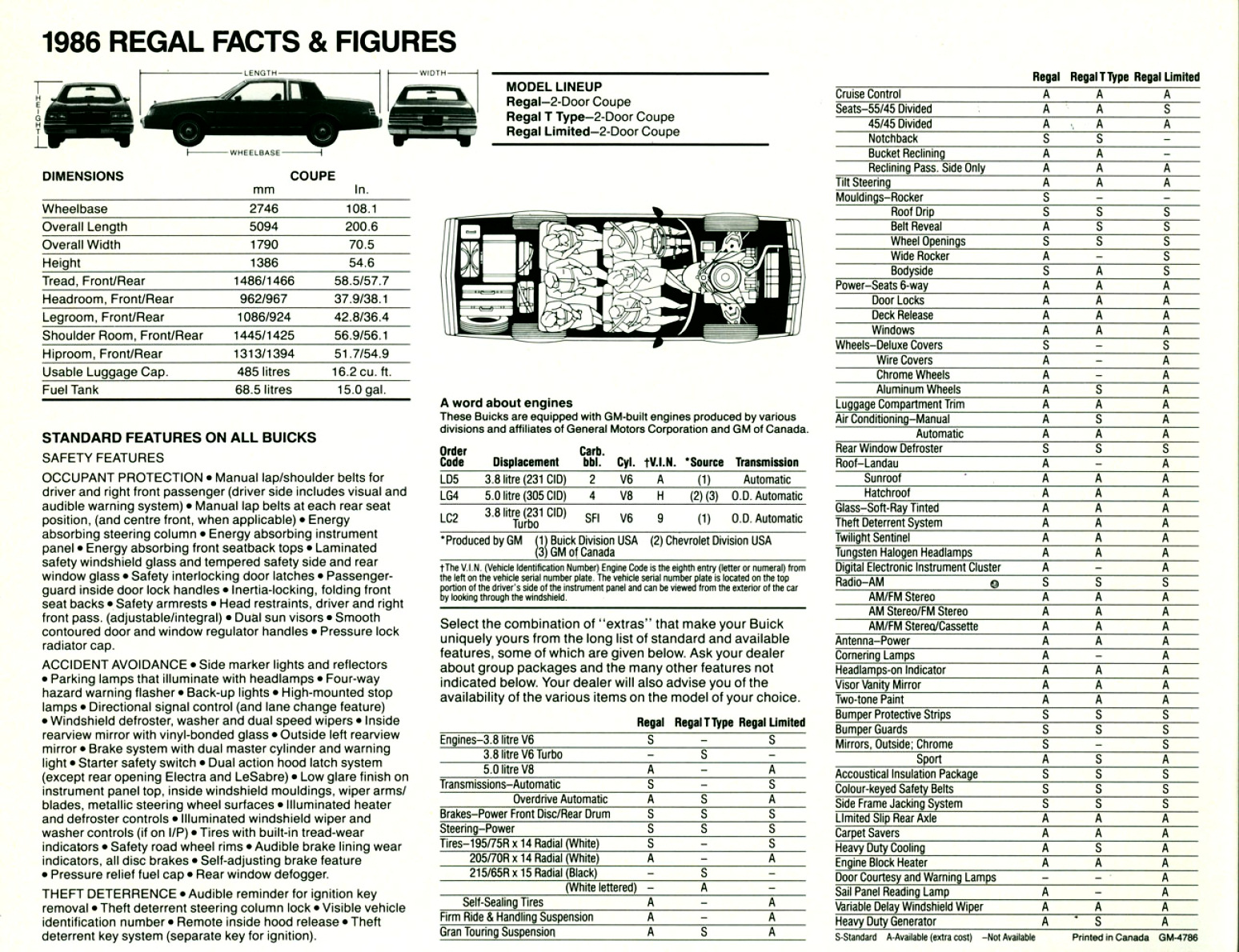 1986_Buick_Regal_Cdn-05