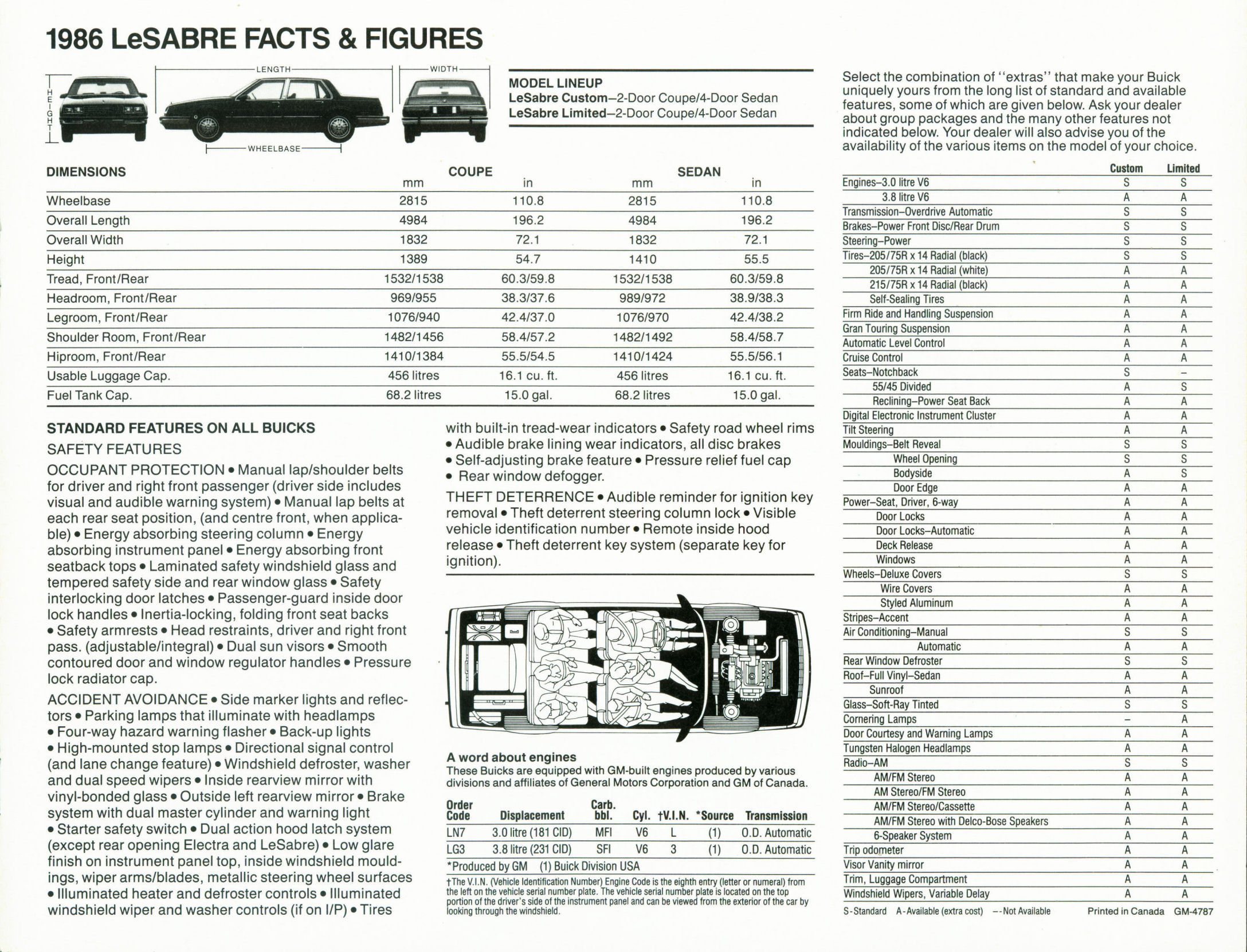 1986_Buick_LeSabre_Cdn-07