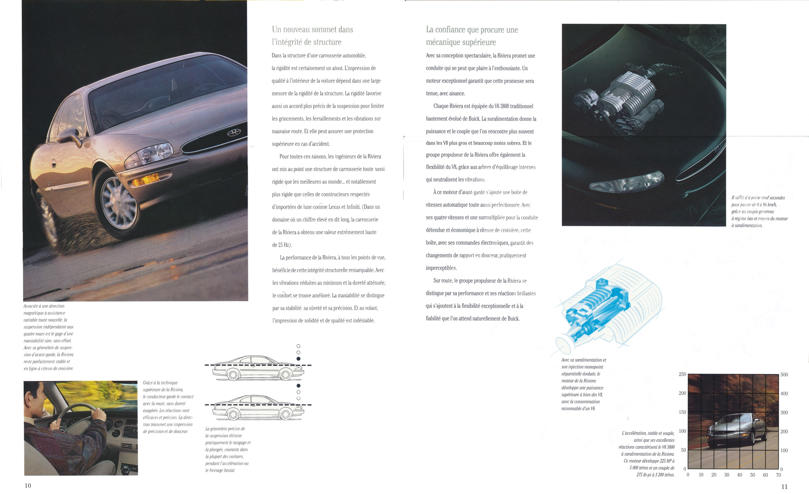 1995_Buick_Riviera_Cdn-Fr-10-11