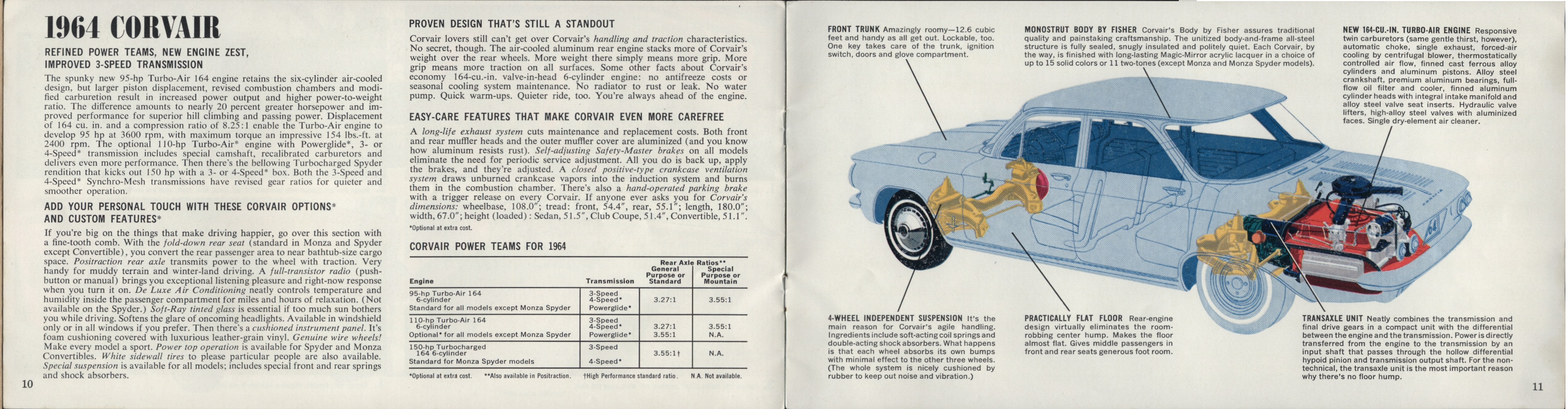 1964 Chevrolet Corvair Brochure Canada-10-11