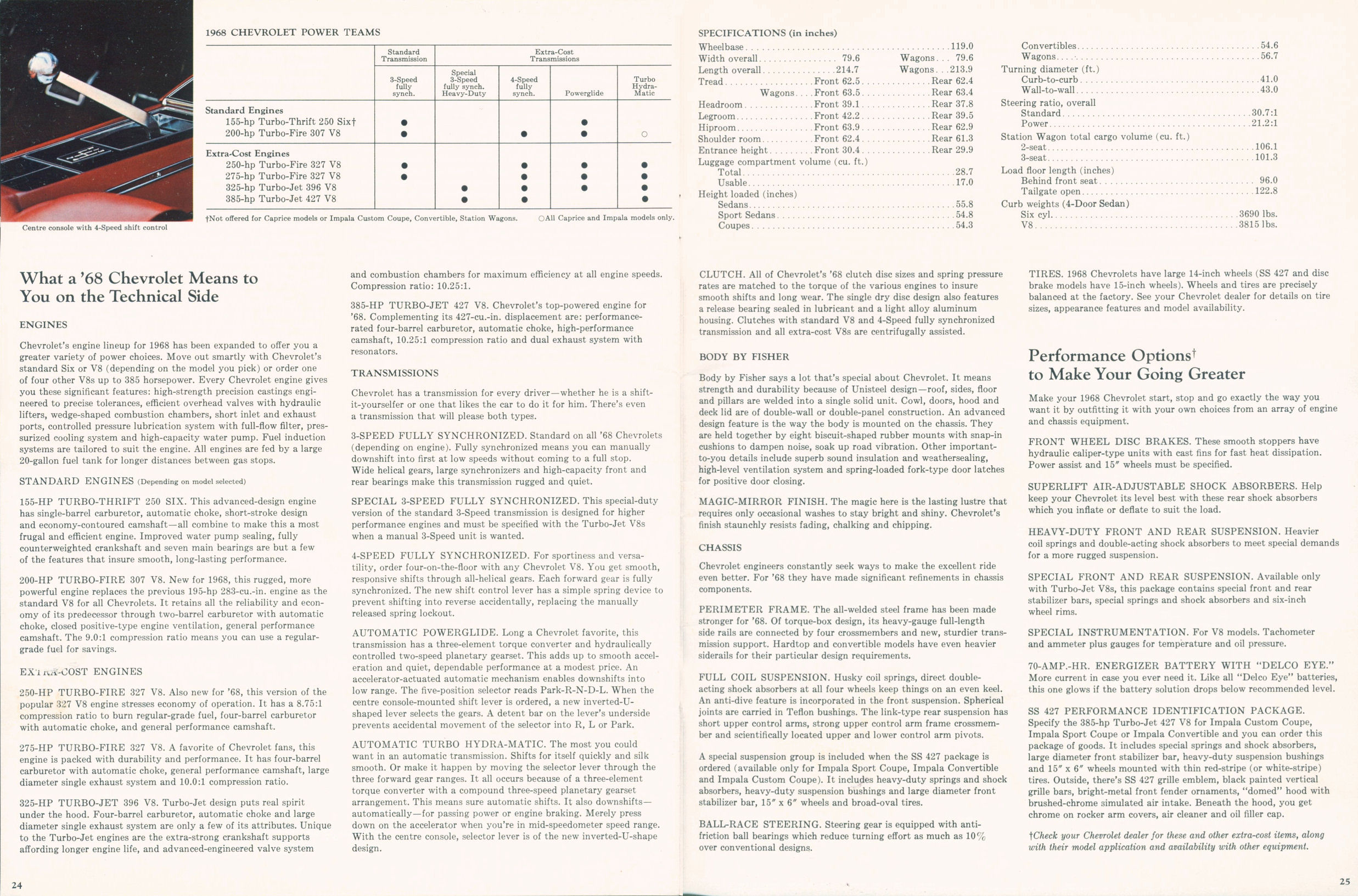 1968_Chevrolet_Full_Size_Cdn-24-25