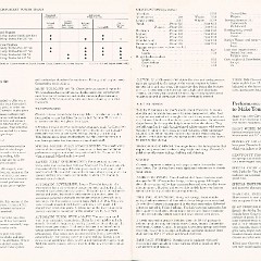 1968_Chevrolet_Full_Size_Cdn-24-25