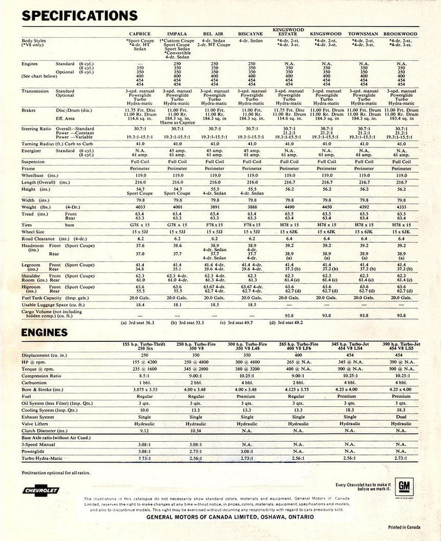 1970_Chevrolet_Full_Size_Cdn-28