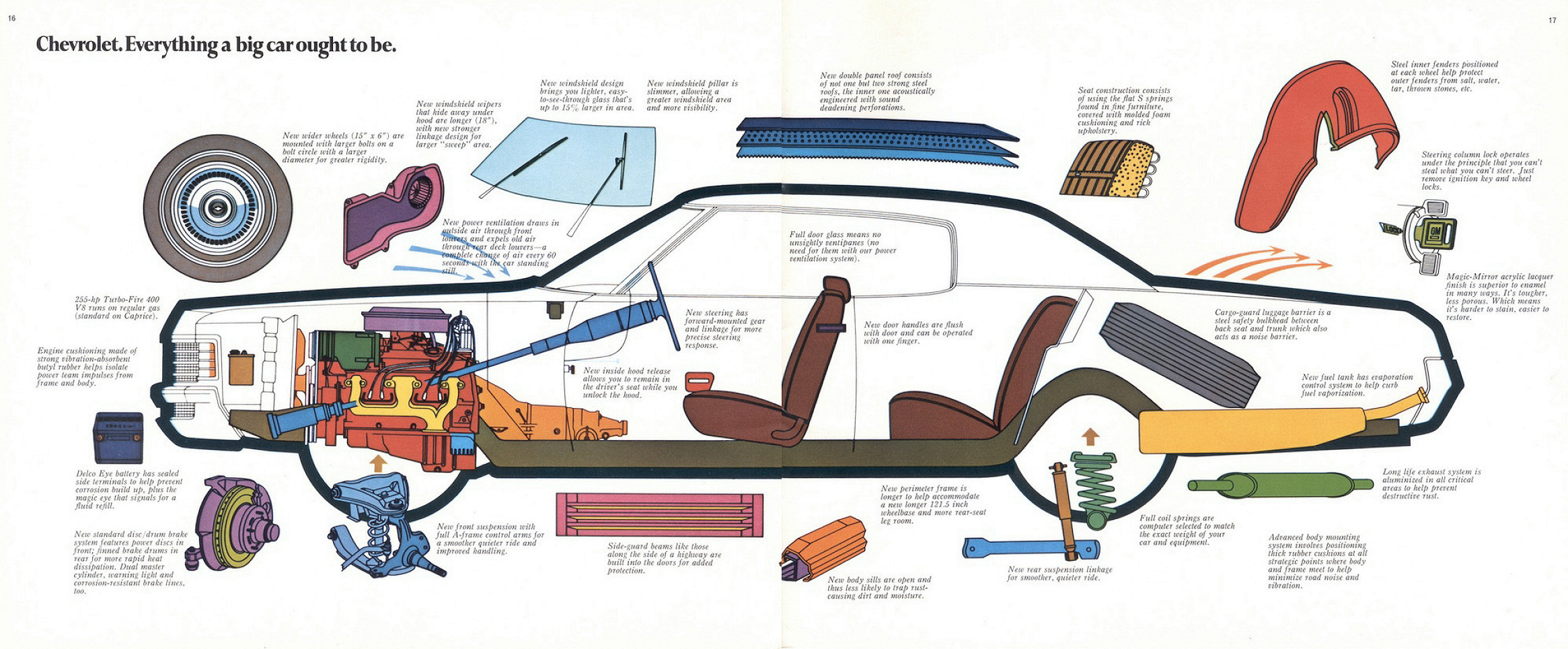 1971_Chevrolet_Full_Size_Cdn-16-17