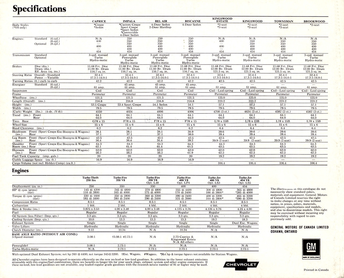1971_Chevrolet_Full_Size_Cdn-24