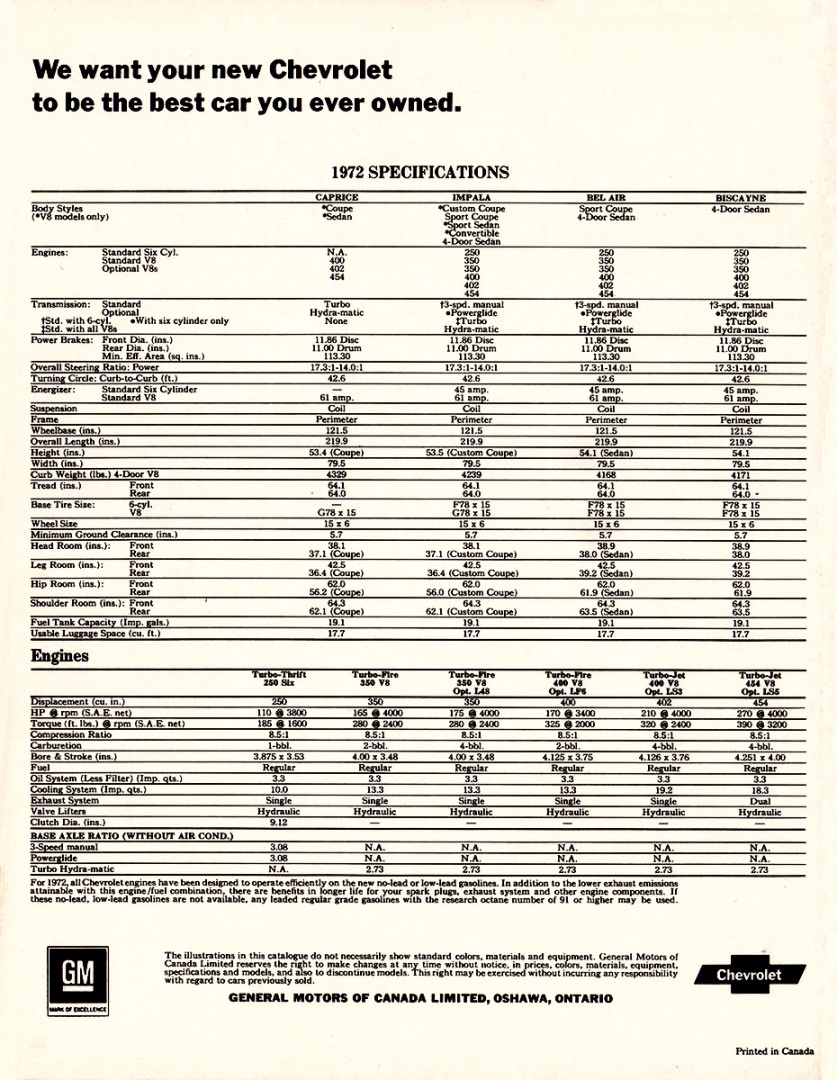 1972_Chevrolet_Full_Size_Cdn-20