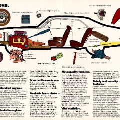 1972_Chevrolet_Nova_Cdn-06-07