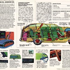 1975_Chevrolet_Wagons_Cdn-06-07