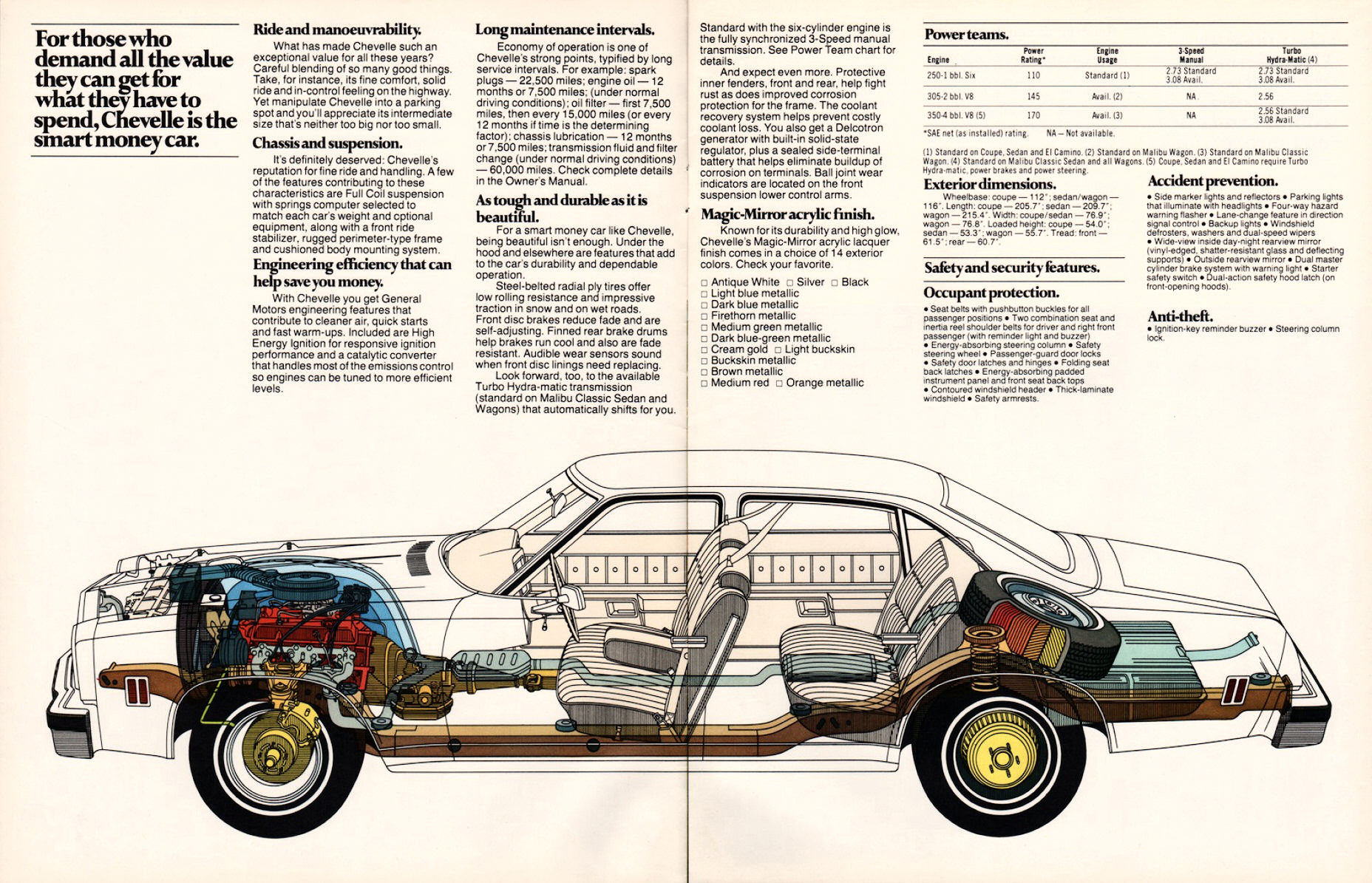 1977_Chevrolet_Chevelle_Cdn-04-05