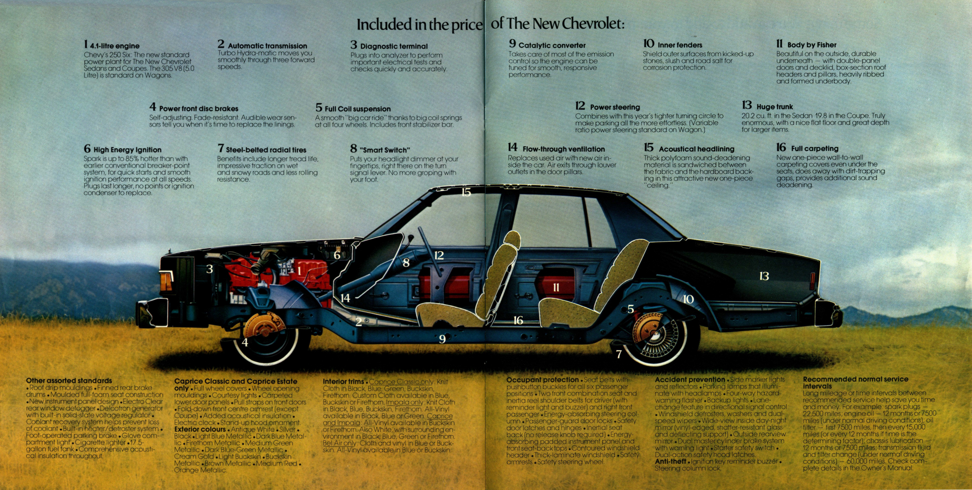 1977_Chevrolet_Full_Size_Cdn-20-21