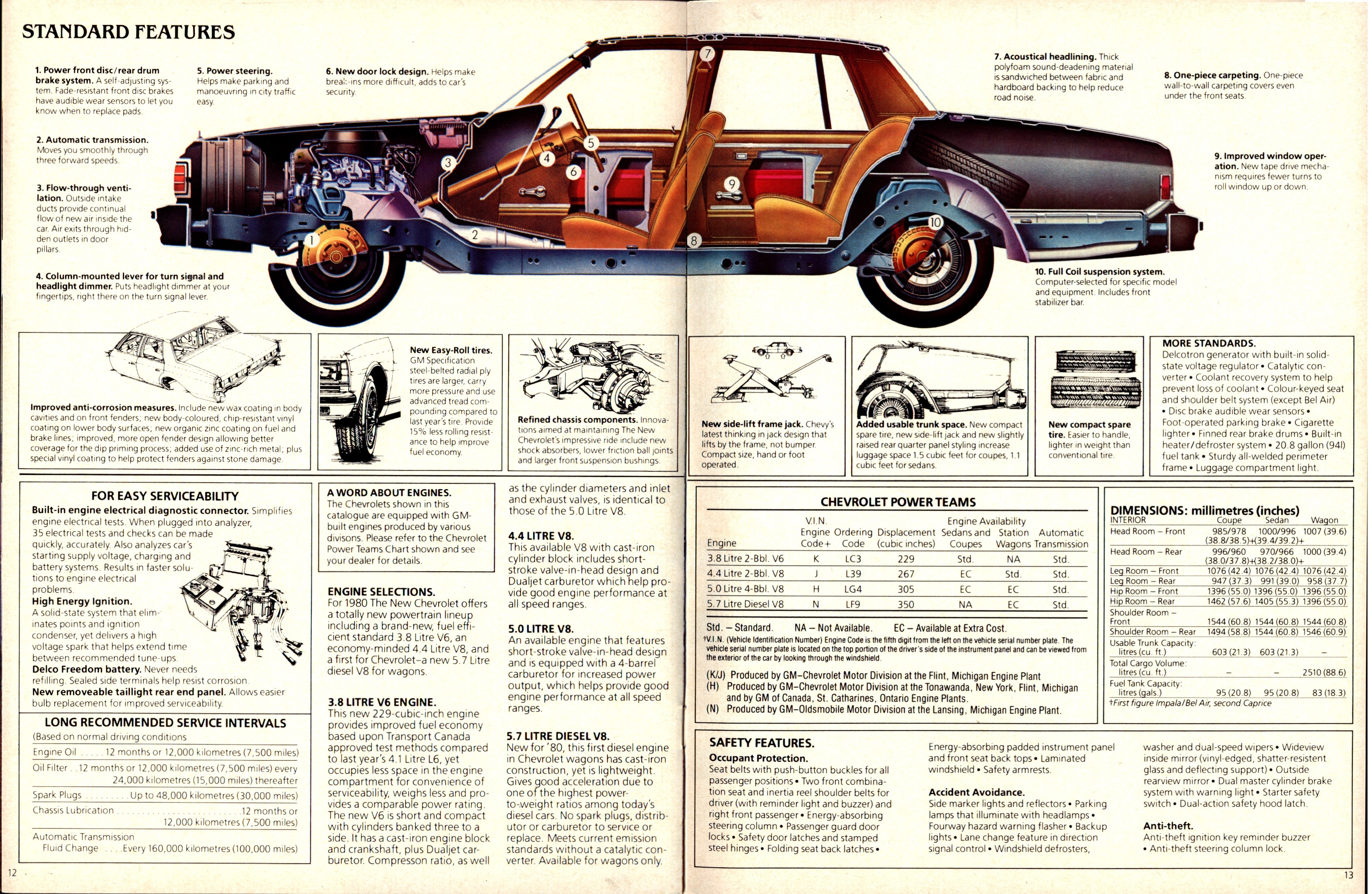 1980 Chevrolet Full Size Brochure  (Cdn) 12-13