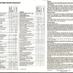 1982 Chevrolet Caprice Classic & Impala Brochure (Cdn) 04