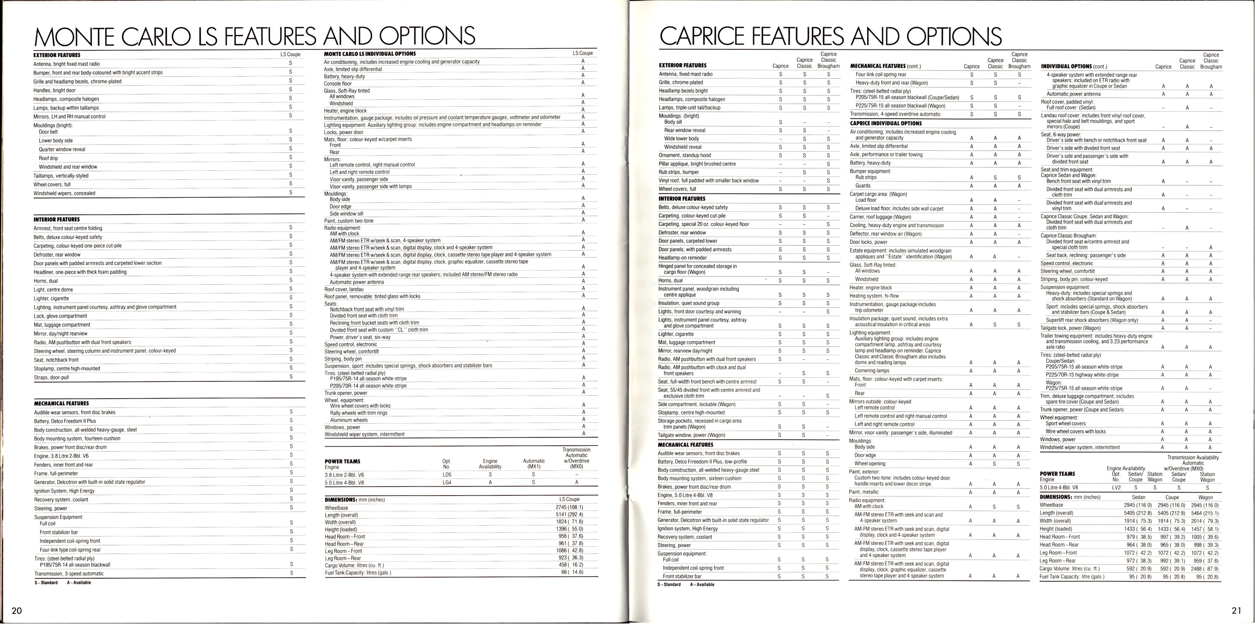 1987 Chevrolet Family Cars Brochure Canada 20-21
