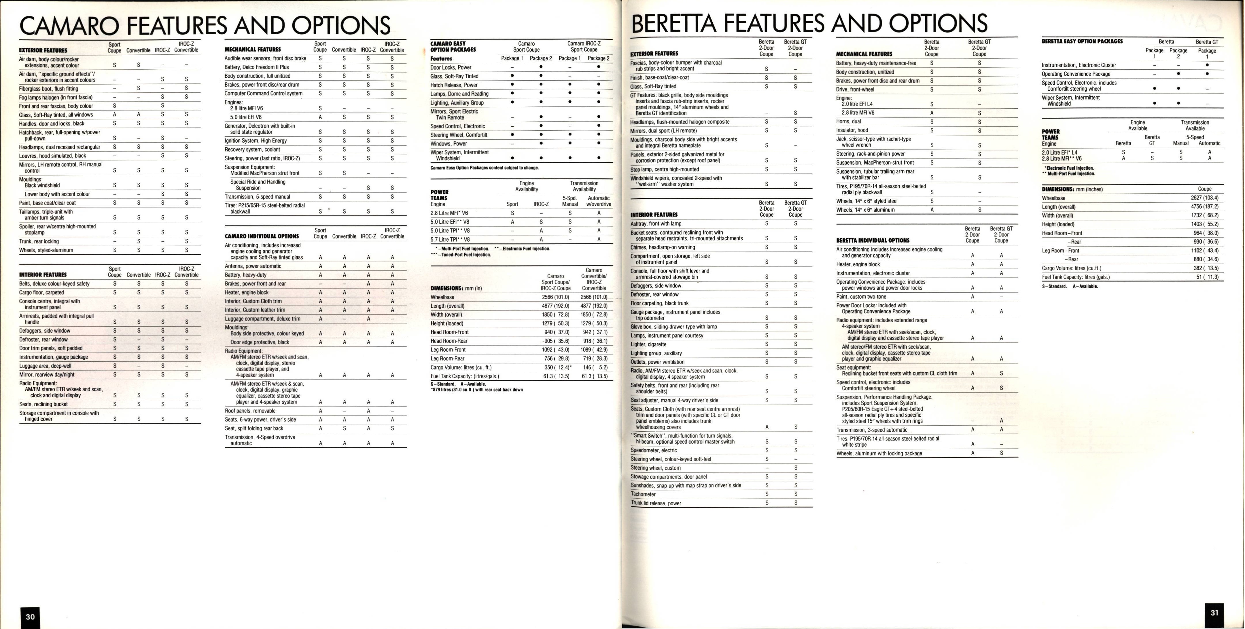 1988 Chevrolet Performance Cars Brochure (Cdn) 30-31