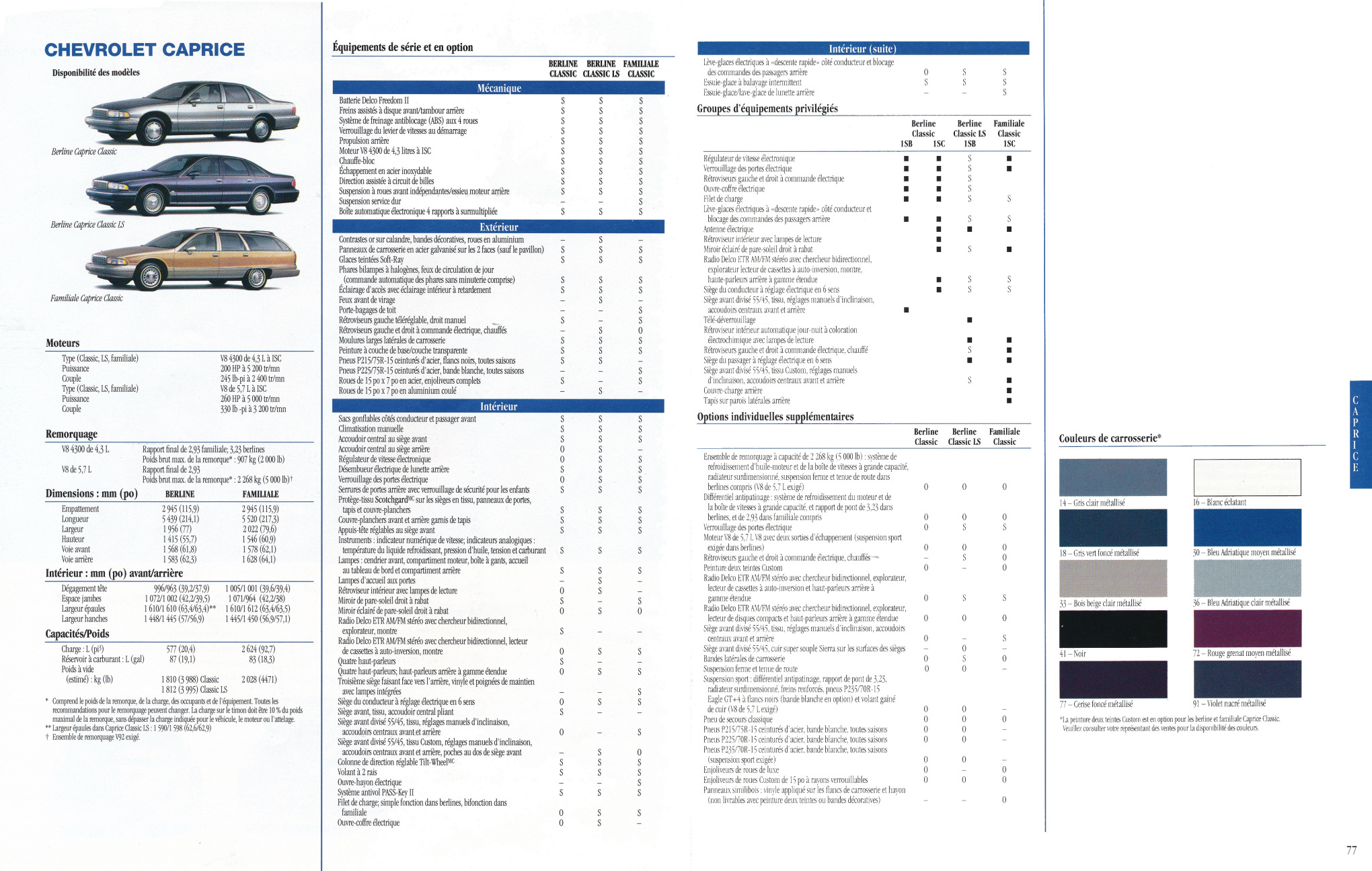 1994_Chevrolet_Cdn-Fr-76-77