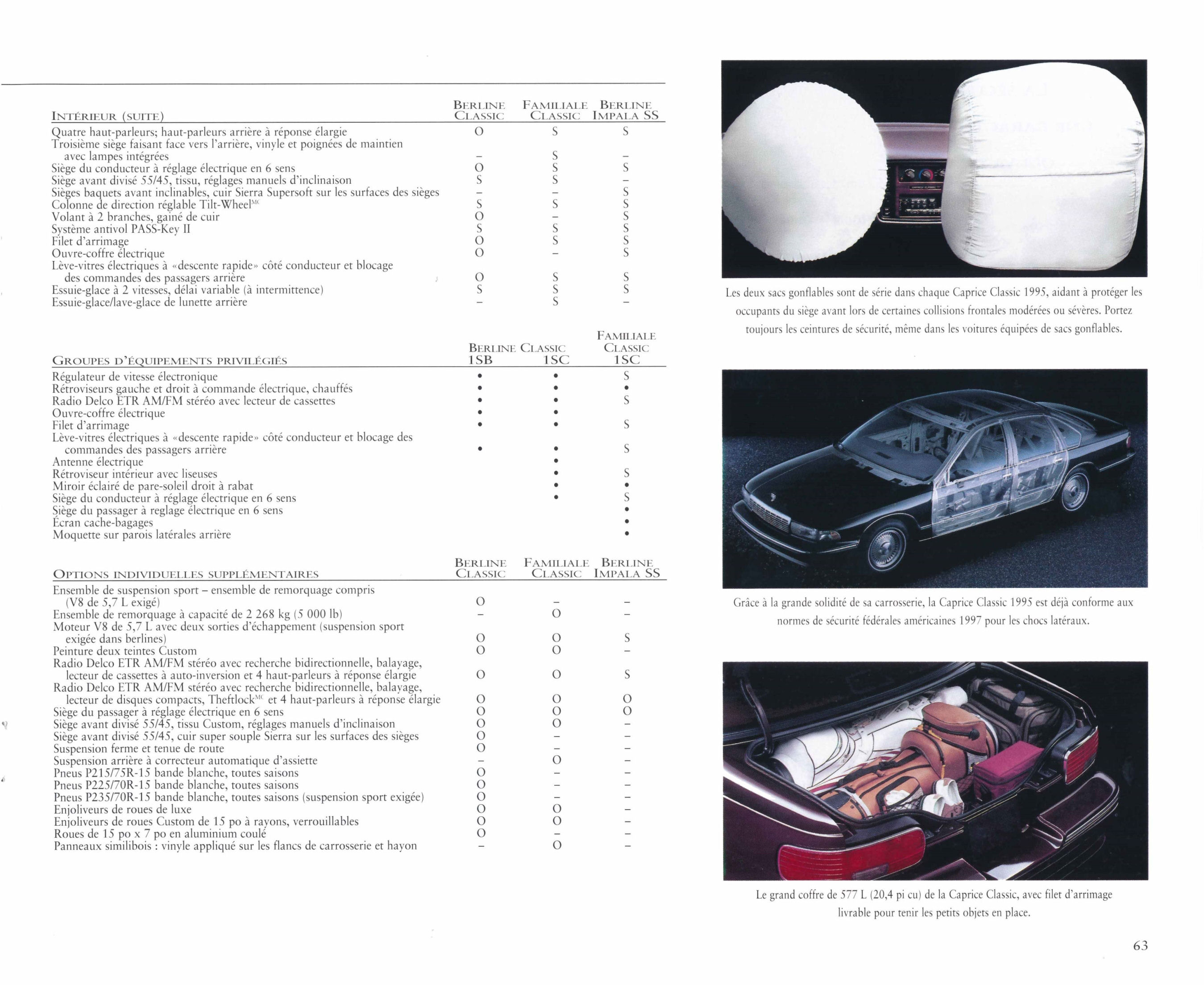 1995_Chevrolet_Full_Line_Cdn-Fr-63
