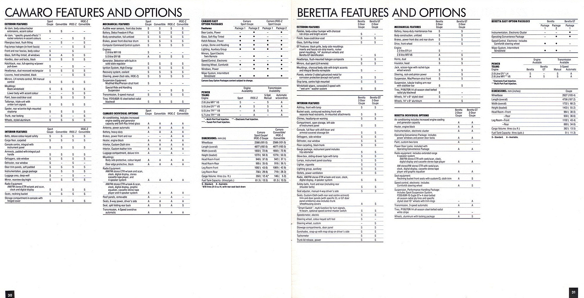 1988_Chevrolet_Performance_Cars_Cdn-30-31