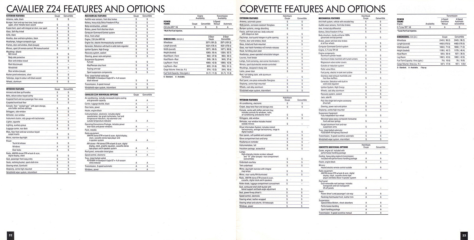 1988_Chevrolet_Performance_Cars_Cdn-32-33