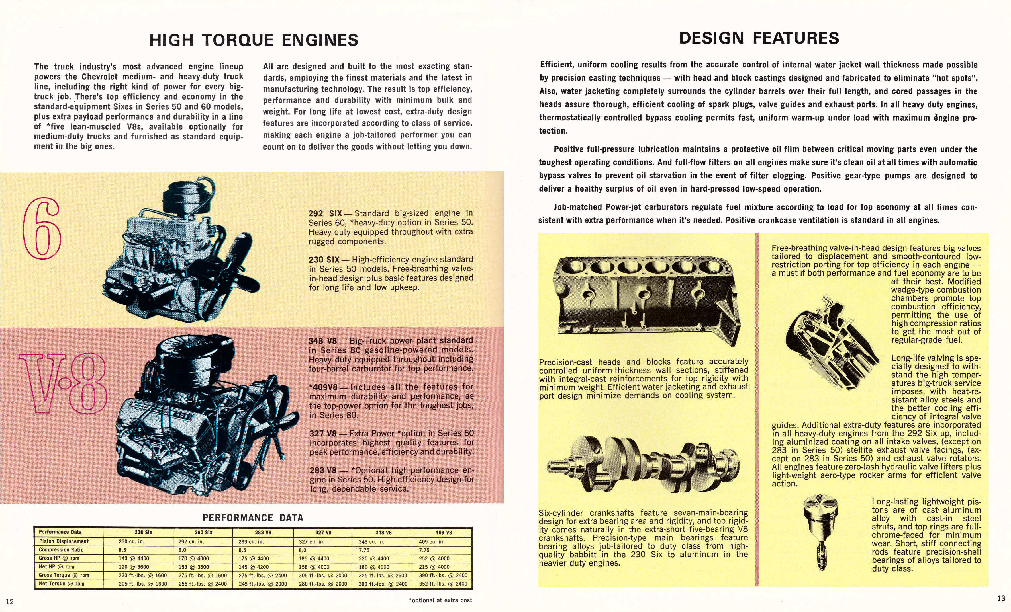 1965_Chevrolet_HD_Trucks_Cdn-12-13
