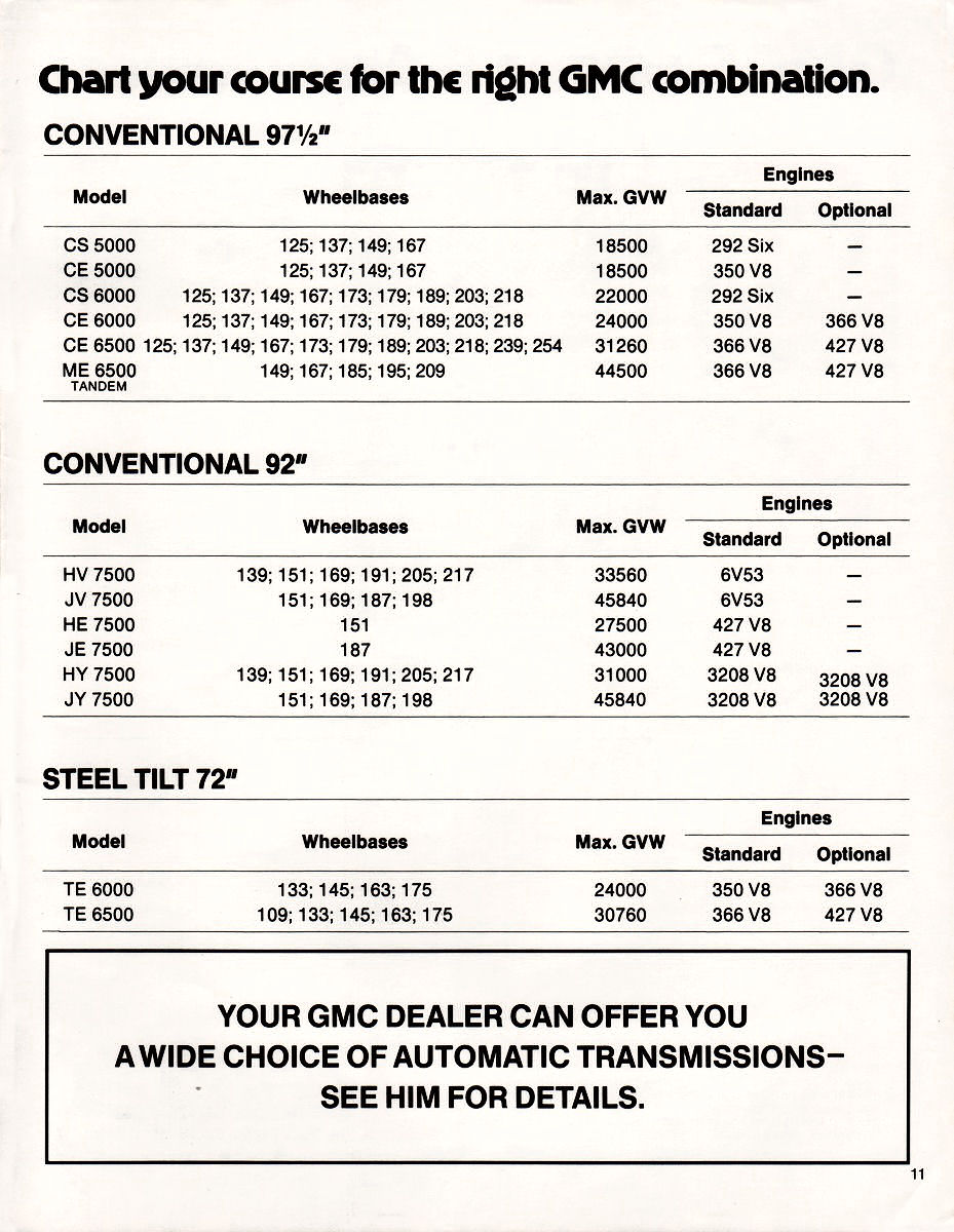 1976_GMC_Medium-Heavy_Duty_Trucks_Cdn-11