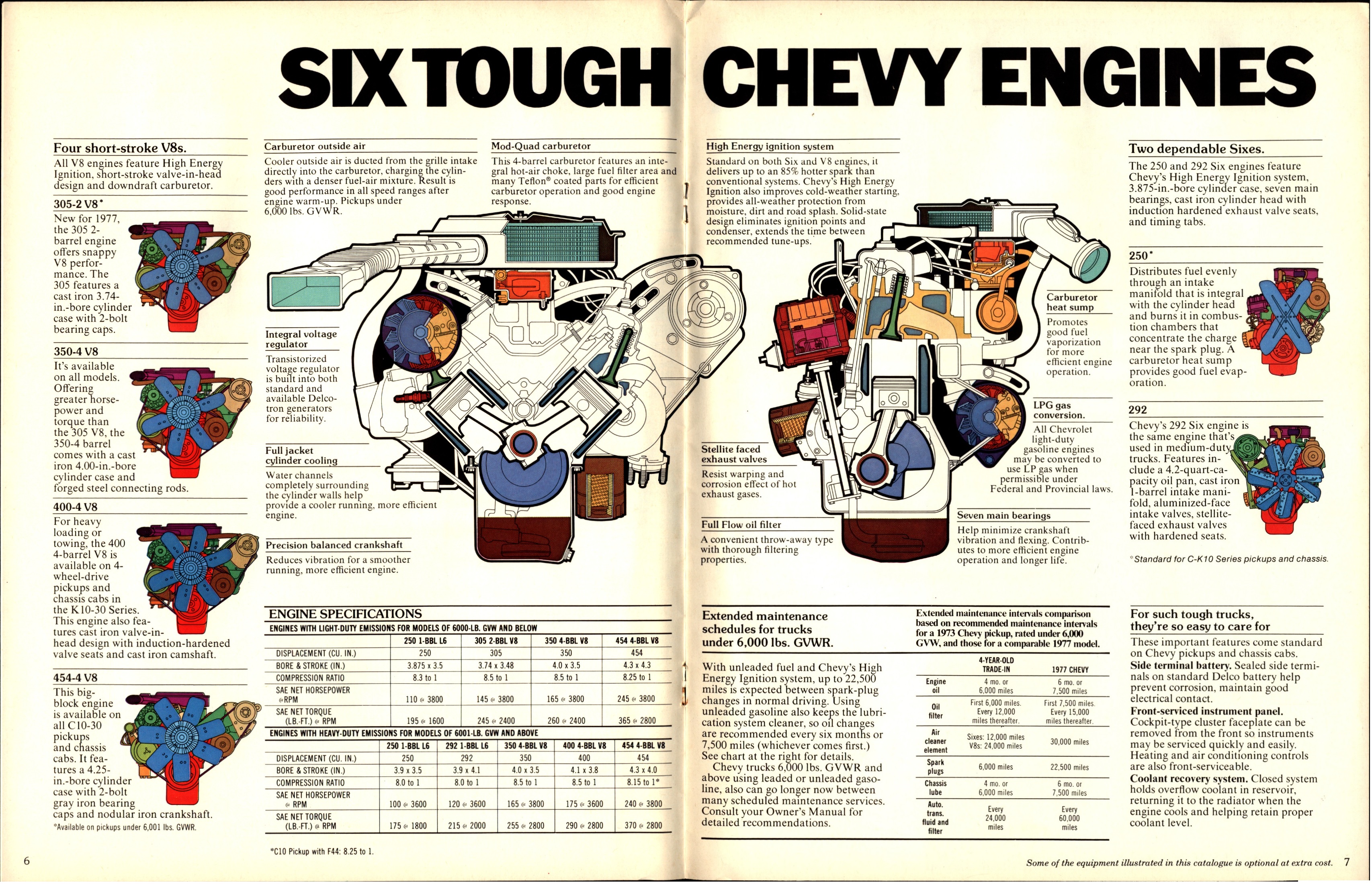 1977 Chevrolet Pickup Brochure Canada 06-07