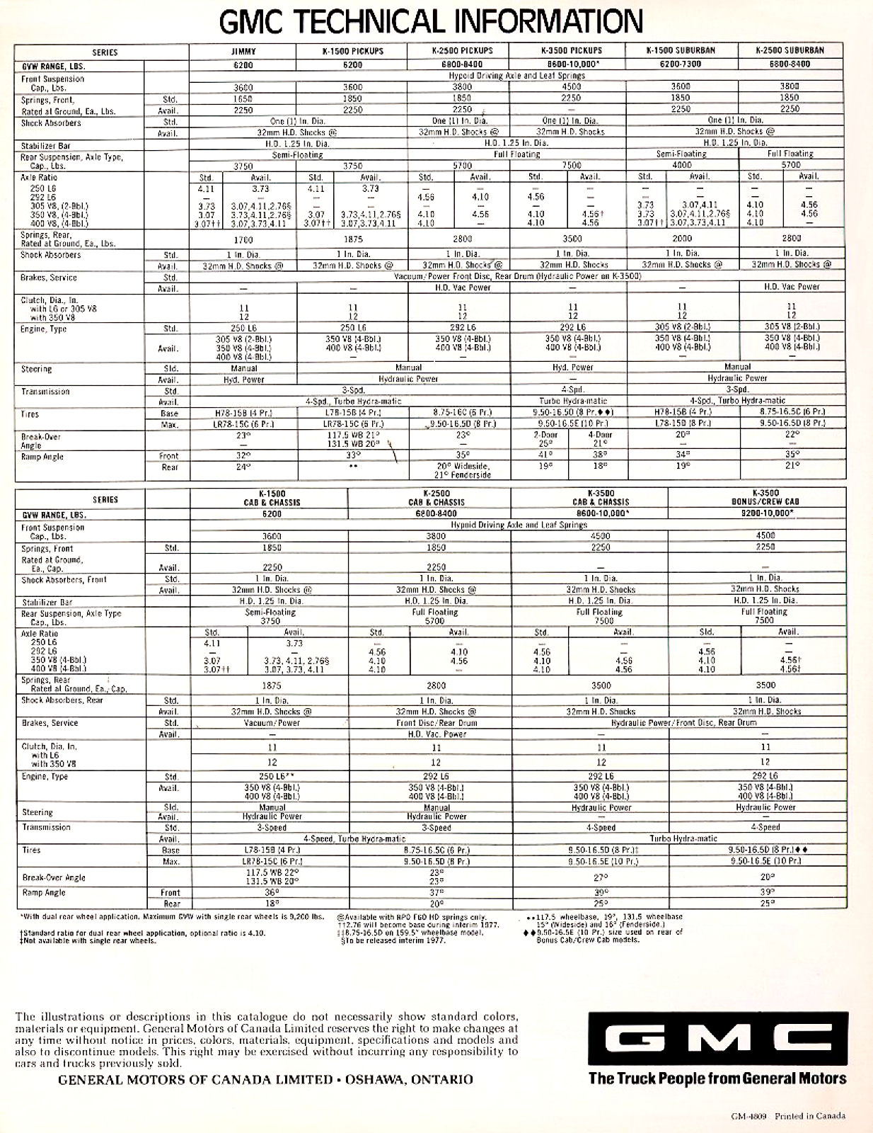 1977_GMC_4WD_Cda-06