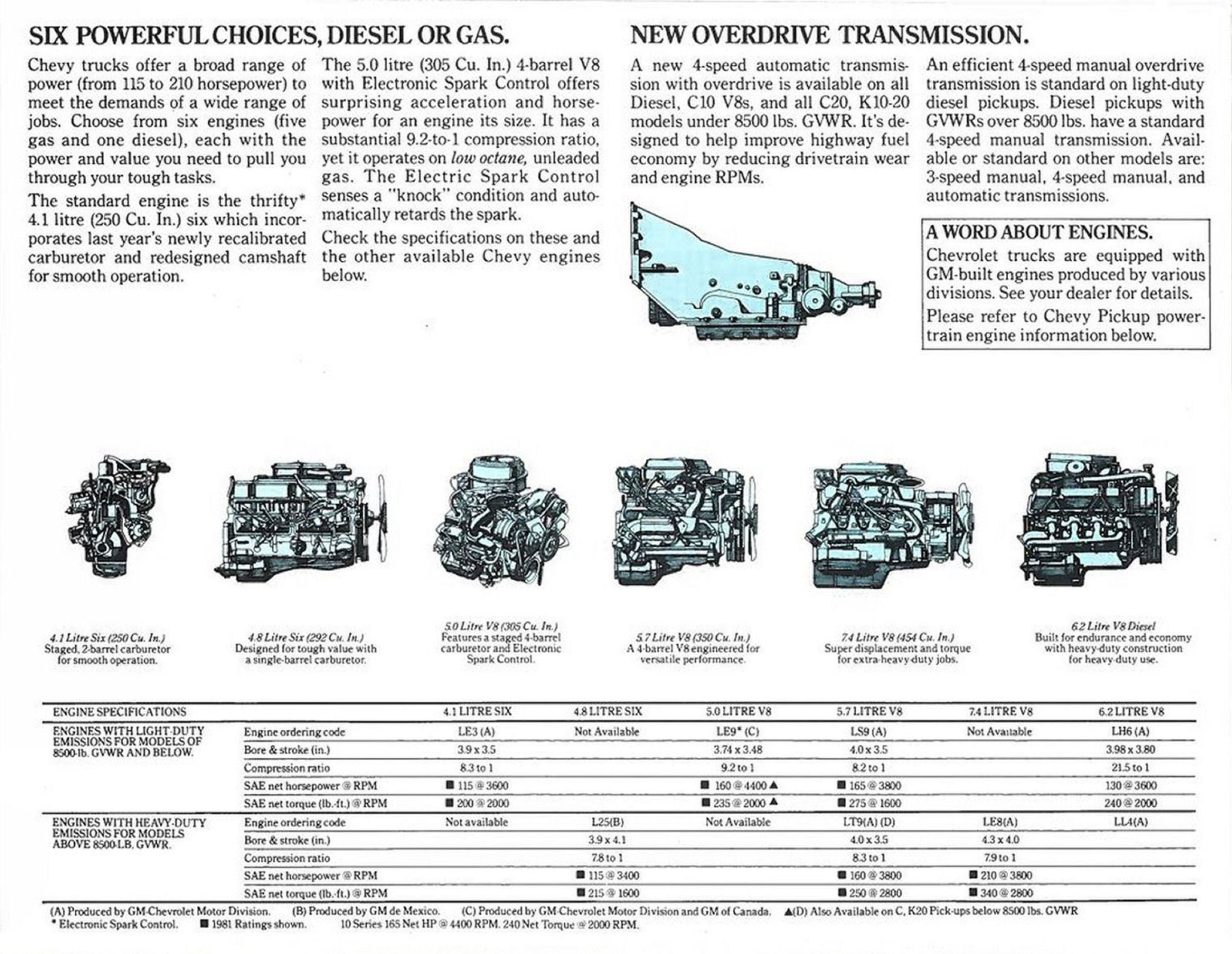 1982_Chevrolet_Pickup_Cdn-08