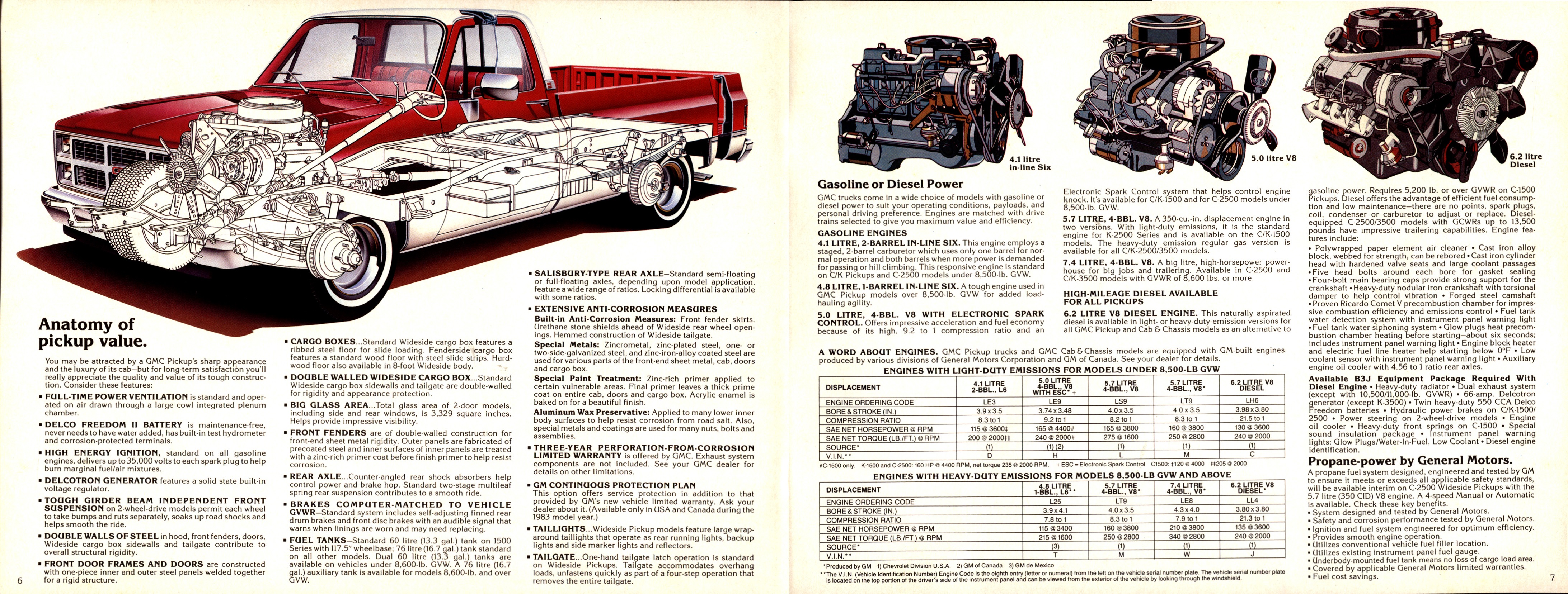 1983 GMC Pickups Brochure (Cdn) 06-07