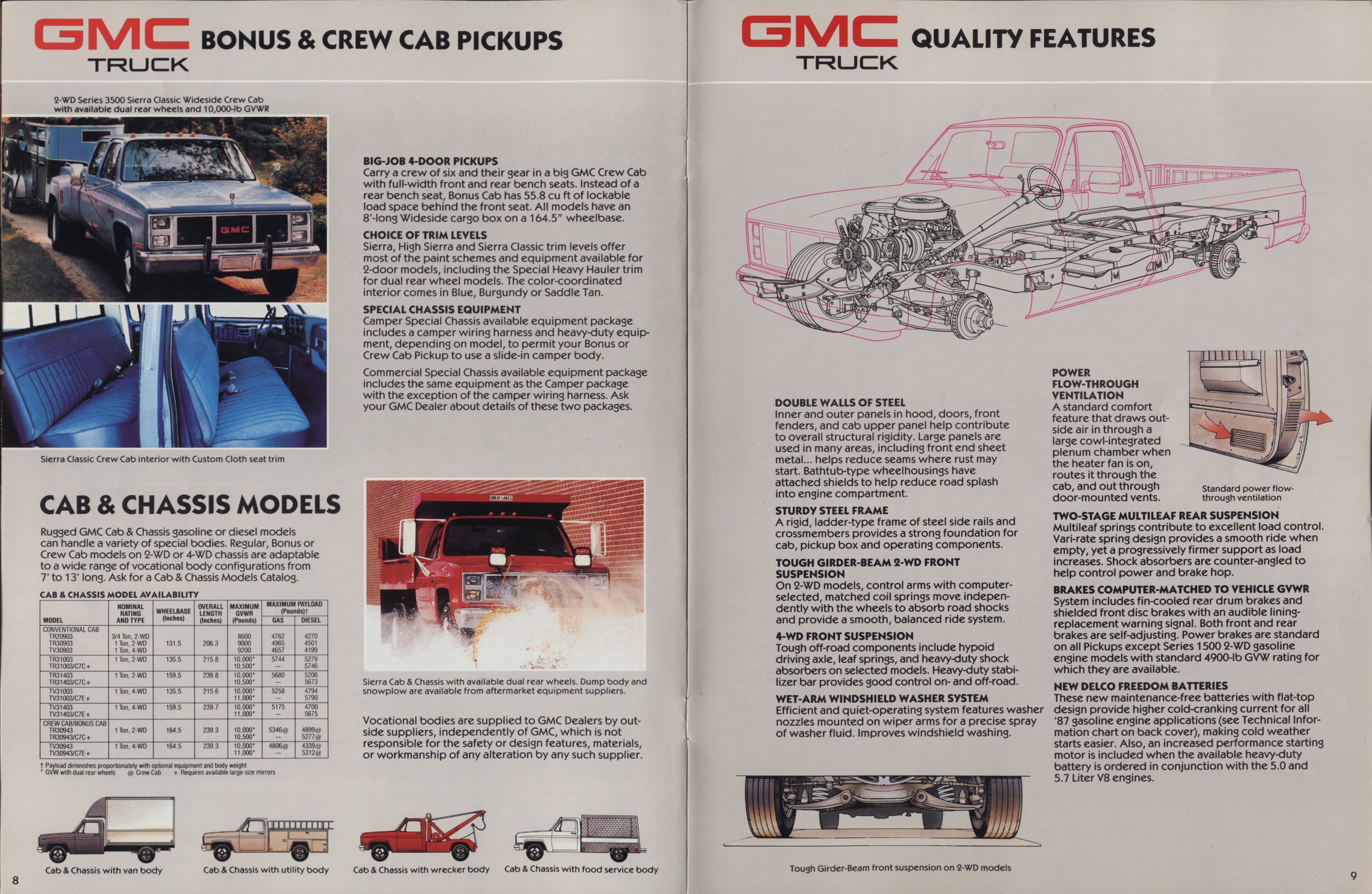 1987 GMC Full Size Pickups Brochure (Cdn) 08-09