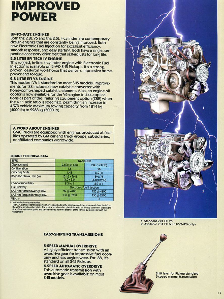 1988_GMC_S-15_Pickup_Cdn-17