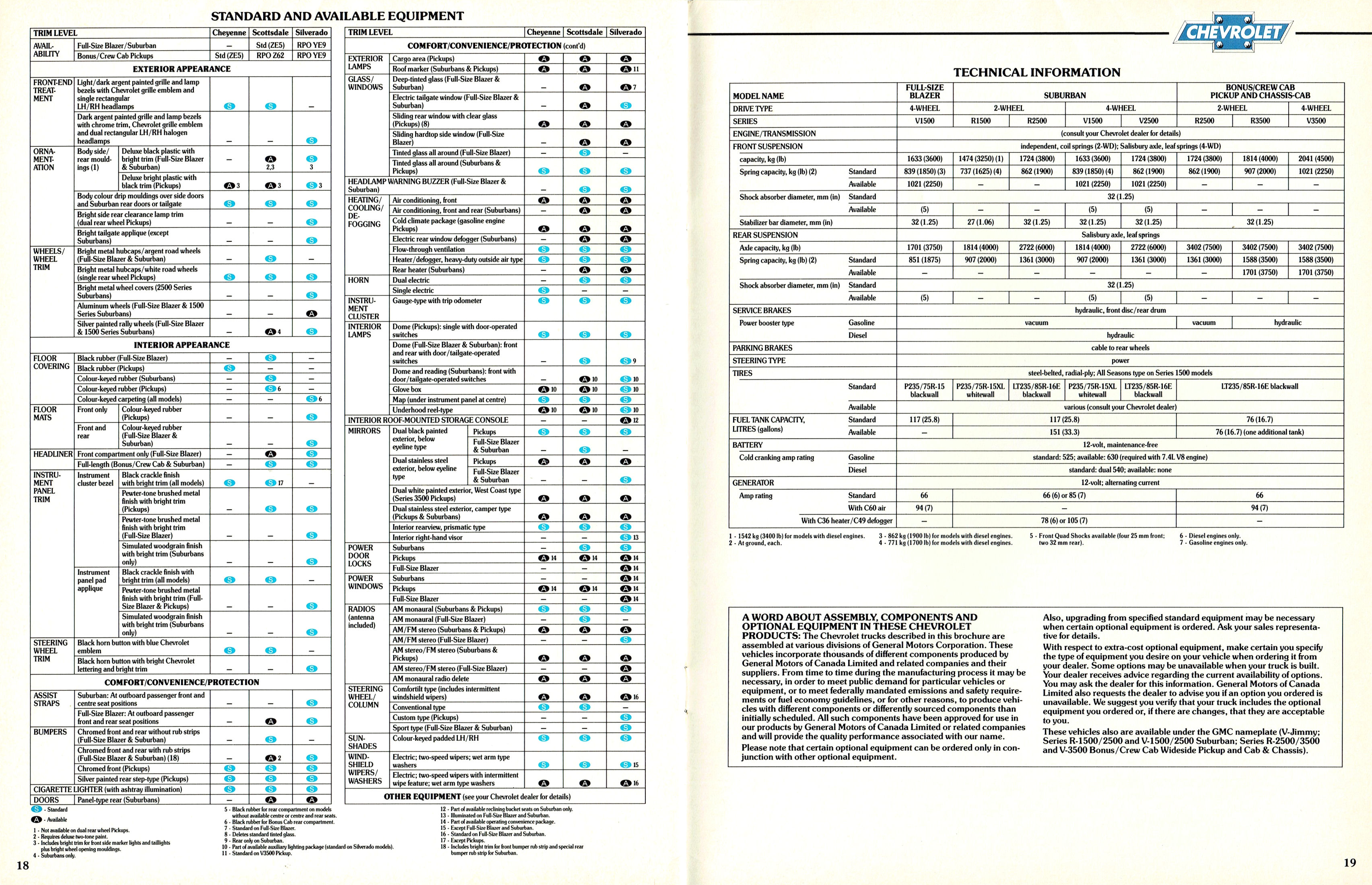 1989 Chevrolet Blazer & Suburban (Cdn)-18-19