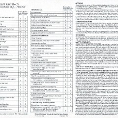 1982_Oldsmobile_98_Regency_Folder_Cdn-03