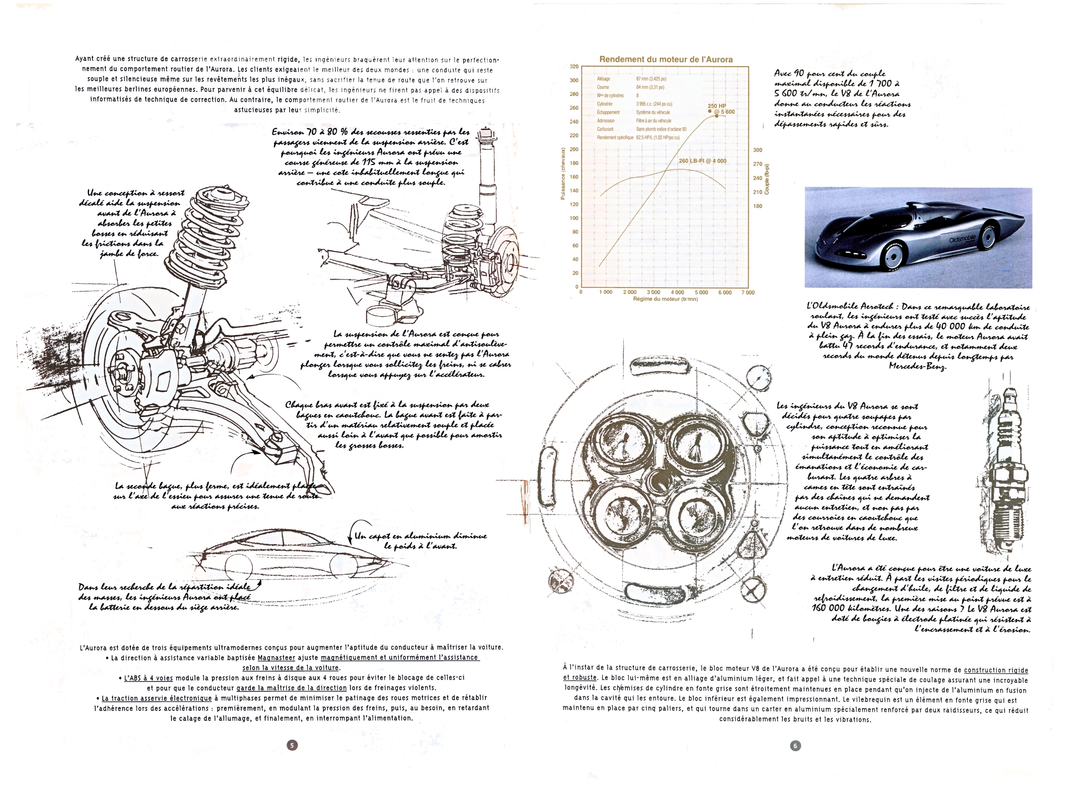 1995_Oldsmobile_Aurora_Cdn-Fr-05-06