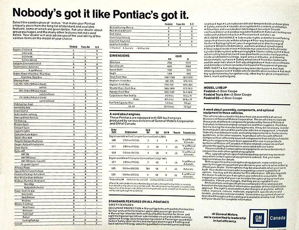 1982_Pontiac_Firebird_Cdn-06