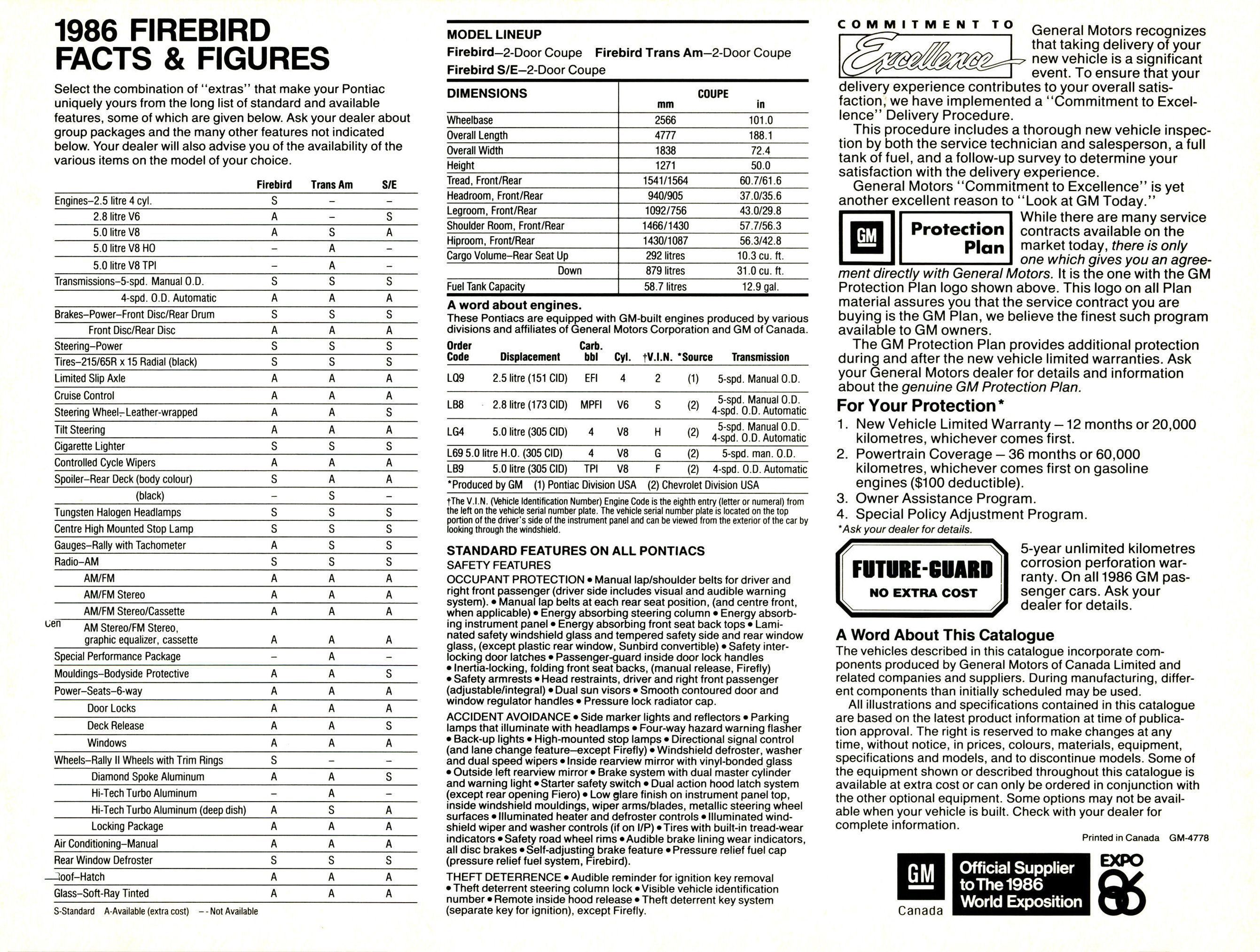 1986_Pontiac_Firebird_Cdn-06