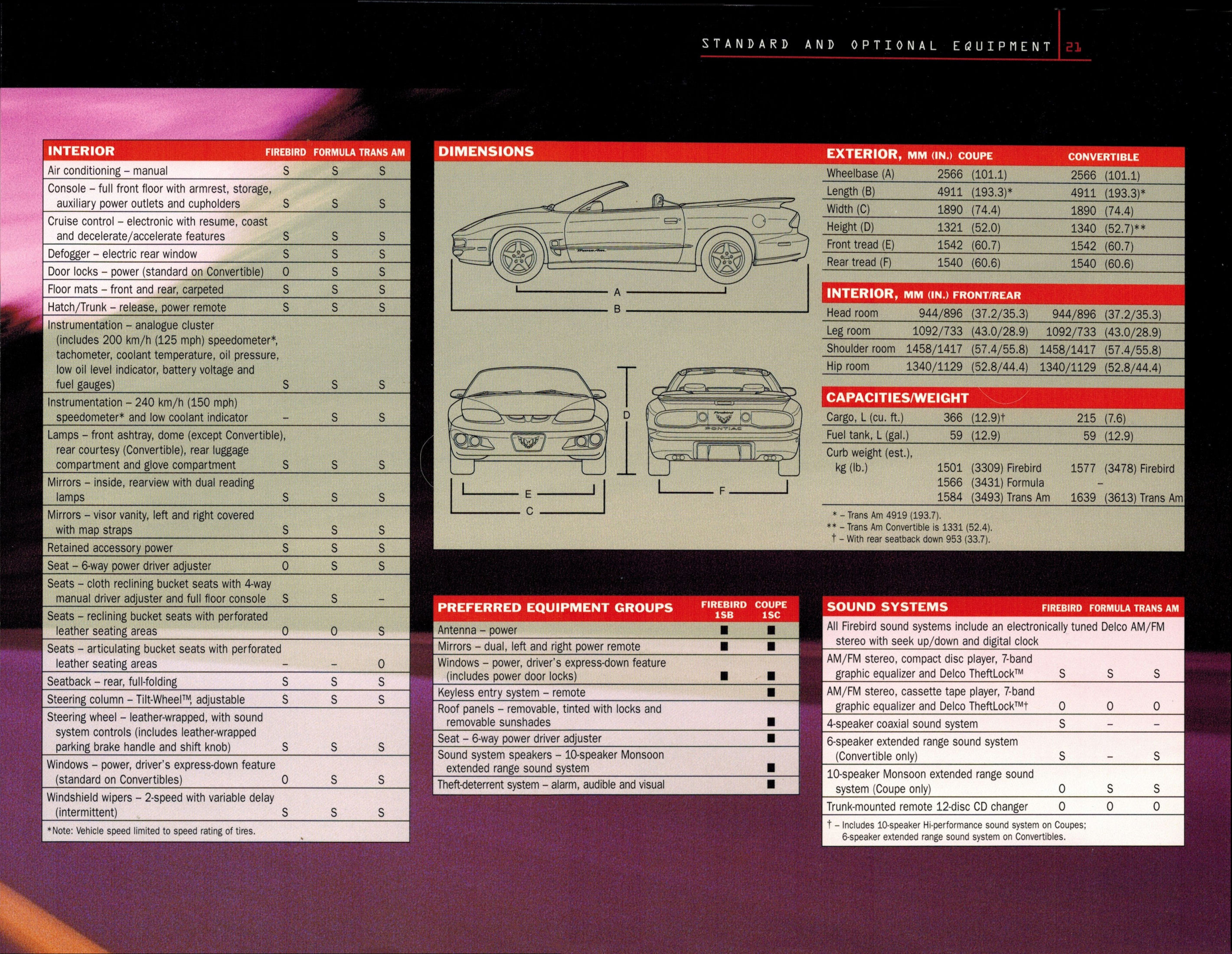 1998_Pontiac_Firebird_Cdn-19