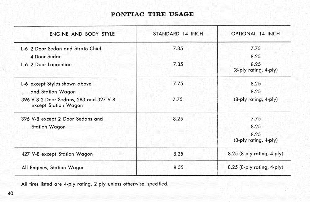 1966_Pontiac_Manual-40