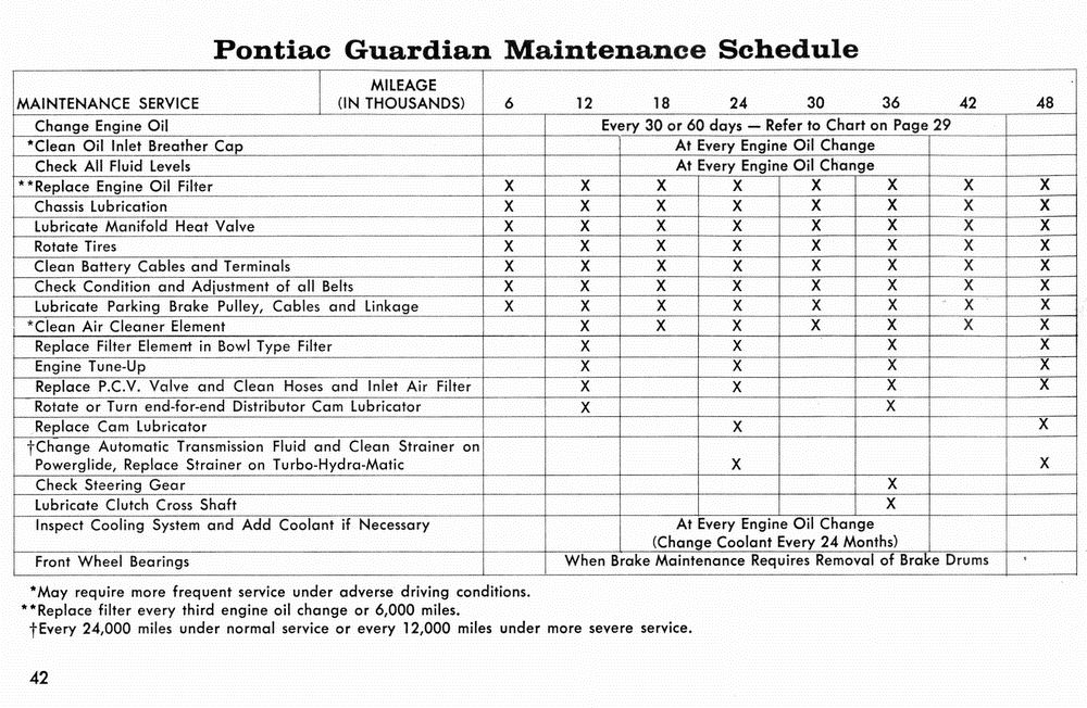 1966_Pontiac_Manual-42